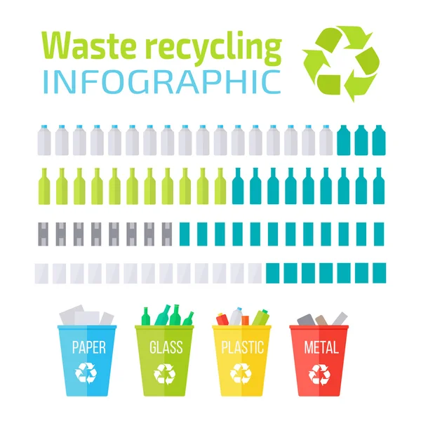 Infografía de reciclaje de residuos — Vector de stock