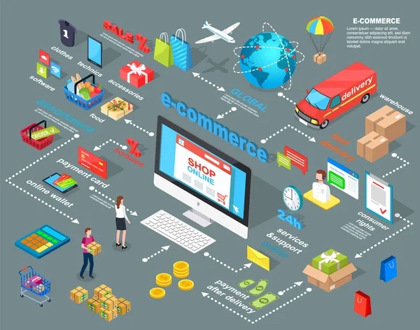 Cncept de comercio global, enlace vendedor cliente, soporte al consumidor. Entrega y comercio internacional — Archivo Imágenes Vectoriales