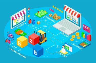 B2b platformu, kargoyu forklift ile yükleme, internet sitesinde teknik destek, elektronik ödeme