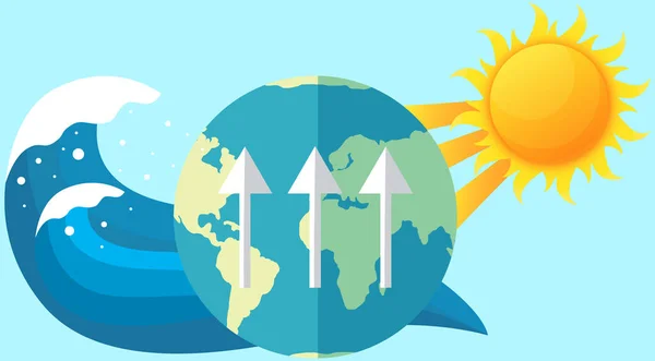 Visualizzazione del riscaldamento globale. Il sole riscalda la terra e fa salire il livello dell'acqua sul pianeta — Vettoriale Stock