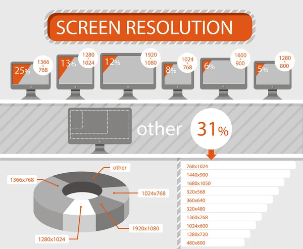 Infografías de monitores lcd resolución de pantalla — Archivo Imágenes Vectoriales