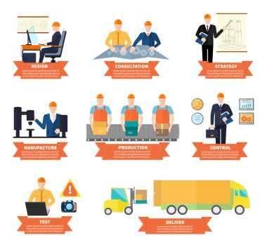 Infographic geliştirme ve üretim sürecinin