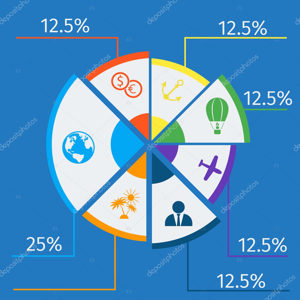 Travel infographic template pie chart