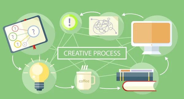 Creatieve proces Concept. — Stockvector