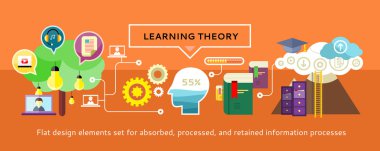Learning Theory Concept