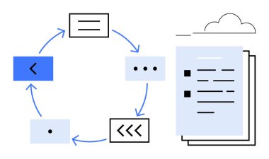 Okları ve şekilleri veri akışını temsil eden dairesel akış şeması. Onun yanında, bulut deposunun altında organize belgeler var. İş akışı, veri akışı, organizasyon, işbirliği, bulut depolama, görev için ideal