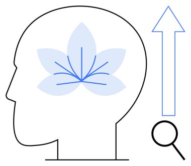 Dikkat çekmek için çiçekli baş siluetinin yan görüntüsü, büyümek için yukarı doğru ok, odak ve keşif için büyüteç. Zihinsel sağlık, kişisel büyüme, farkındalık ve odaklanma için ideal