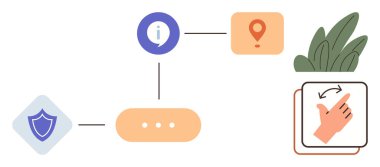 Kalkan, bilgi, harita iğnesi simgeleri çizgilerle birbirine bağlanmış mantıksal bir iş akışında, el hareketi ve bitkinin yanında. Güvenlik, süreç, navigasyon, öğrenme, veri akışı kılavuz kullanıcısı için ideal