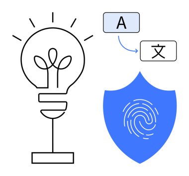 Yenilik için ampul, dil sembollü çeviri süreci siber güvenlik kalkanında parmak izi. Teknoloji, yenilik, çeviri, güvenlik, yaratıcılık ve eğitim için ideal