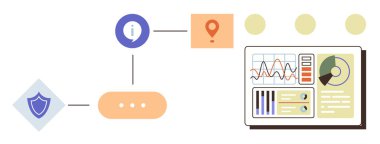 Güvenlik, konum ve süreçleri grafik ve çizelge içeren bir analitik panele bağlayan akış şeması. Siber güvenlik, veri yönetimi, izleme, iş operasyonları ve bilişim iş akışı için ideal