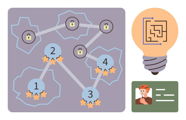 Сеть узлов, ранжированных со звёздами, соединенных безопасными путями, решающими проблемы лампочками. Идеально подходит для планирования, газификации, стратегии, прогресса в обучении, инноваций, кибербезопасности командной работы. Simple