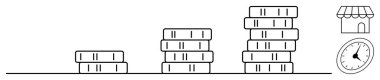 Artan madeni para yığınları finansal büyümeyi ve başarıyı simgeler. Perakende satış, zaman yönetimi, yatırım ve iş planlaması temaları için mağaza önü ve saati içerir. Finans için ideal