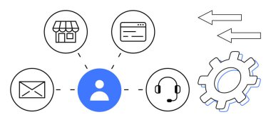 E- posta, e-ticaret, internet, müşteri desteği ve otomasyon merkezi olarak kullanıcı. Müşteri hizmetleri, iletişim, pazarlama, teknoloji iş stratejisi proje yönetimi için idealdir.