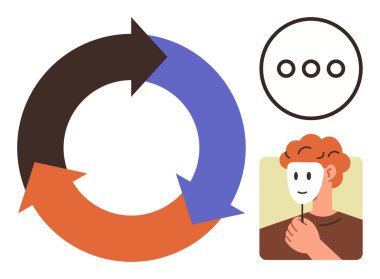 Dairesel ok döngüsü, kimliği ya da duyguları simgeleyen maskeyi tutan kişi ve iletişim için üç nokta. Süreç, kimlik, iletişim, duygu, dönüşüm, dürüstlük için ideal