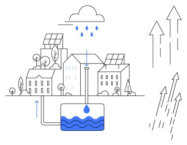 Güneş panelleri ve ağaçları olan binalar, yağmur suyu toplama sistemi, su hareketini gösteren oklar. Sürdürülebilirlik, çevre, kentsel planlama, yenilenebilir enerji ve su korunumu için ideal