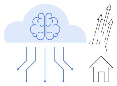 Bulutların içindeki beyin yükselen oklarla evin yakınındaki devrelerle birbirine bağlandı. AI için ideal, akıllı ev, IOT, bağlantı, yenilik, gelecek teknolojisi, büyüme. Basit düz metafor