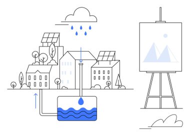 Güneş panelleri, yağmur suyu hasat sistemi, binalar, ağaçlar ve bulutların yer aldığı kentsel ortam. Sürdürülebilirlik, yeşil enerji, su tasarrufu, eko-yaşam tarzı kentsel planlama için ideal