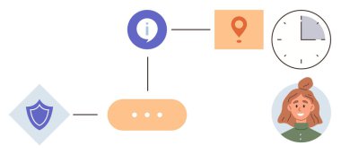 Güvenlik kalkanı, bilgi simgesi, konum kodu, saat ve gülümseyen şahıs için akış şeması. İletişim, planlama, mahremiyet, seyrüsefer zamanı yönetim ekip çalışması için ideal