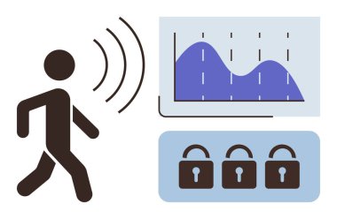 Yürüyen kişi, analitik grafik ve üç kilit üzerine sinyaller yayar. Güvenlik, teknoloji, veri analizi, hareket sensörleri, gözetleme, güvenlik sistemleri, akıllı cihazlar için idealdir. Basit düz metafor