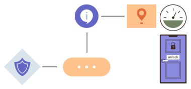 Simge, konum kodu, bilgi balonu, kalkan ve metrik gösterge girişe bağlansın. Erişim kontrolü, siber güvenlik, navigasyon, IOT kilitleme işlemleri için ideal basit düz metafor