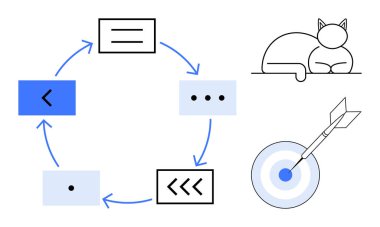 Dikdörtgen blokları birbirine bağlayan oklarla dairesel iş akışı, tam ortasında ok olan gevşek bir kedi. Süreç planlaması, organizasyon, strateji, hedef belirleme, üretkenlik ve odaklanma için ideal