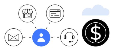 Kullanıcı simgesi web arayüzü, mağaza önü, e- posta ve destek araçları ile bağlanır ve parasal simgeye yol açar. Müşteri yönetimi, iş stratejisi, finans, CRM bağlantıları e-ticaret için ideal