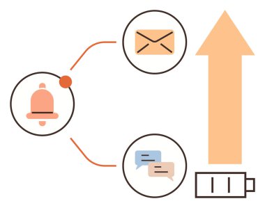 Zil, zarf, yukarı ok ve bataryaya bağlı sohbet baloncukları. Üretkenlik, iletişim, takım çalışması, bilgilendirme, büyüme enerjisi iş organizasyonu için idealdir. Basit düz metafor