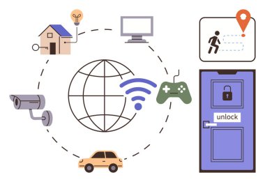 Kablosuz ağ bağlantı evi, araba, güvenlik kamerası, bilgisayar, akıllı kilit, oyun kumandası ve GPS. İOT için ideal, otomasyon bağlantı güvenlik teknolojisi akıllı yaşayan düz metafor