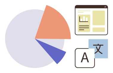 Pasta grafiği, web sayfası düzeni ve dil simgeleri analitik araçları, çok dilli iletişimi, dijital verileri tasvir eder. Veri görselleştirme, küresel erişim, analitik, kullanıcı arayüzü teknolojisi için ideal