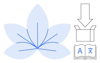 Ağaç çizgileri olan stilize bir çiçek, çok dilli karakterlerin olduğu açık bir kitap, kutuya işaret eden bir ok. Çeviri, eğitim, işlem, teknoloji, öğrenme, veri akışı için ideal basit düz