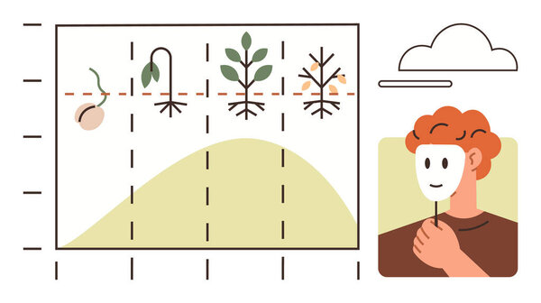Стадии роста растений на графике рядом с человеком, держащим маску. Идеально подходит для самопознания, личностного развития, идентичности, роста, прогресса, психологии, образования. Простая плоская метафора