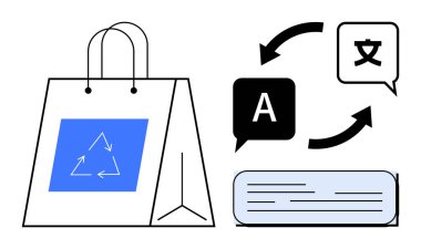 Geri dönüşüm sembollü alışveriş torbası, çok dilli oklu konuşma balonları ve metin kutusu. Sürdürülebilirlik, ambalaj, eko-alışveriş, küresel iletişim, çeviri, basit dil için ideal