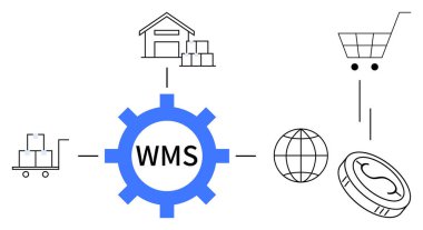 WMS teçhizatı depo, palet, el arabası, dünya ve madeni parayı tedarik zinciri, lojistik ve e-ticareti temsil etmek için birbirine bağlar. Envanter depolama, nakliye, perakende küresel ticaret finansmanı için ideal. Basit düz