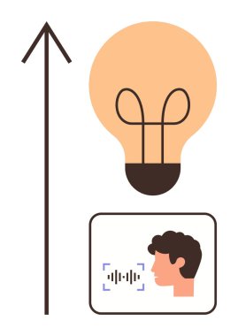 Fikirler için ampul, büyümek için yukarı doğru ok, ses tanıma için ses dalgaları olan bir simge. Yenilik, teknoloji, büyüme, yapay zeka, akıllı sistemler, dijital