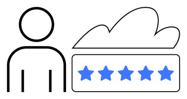 Bulutların yanında insan figürü ve gözden geçirme, değerlendirme, geri bildirim veya bulut depolama kalite değerlendirmesini temsil eden beş mavi yıldız. Teknoloji, hizmet derecesi, geri bildirim, kullanıcı deneyimi, bulut için ideal