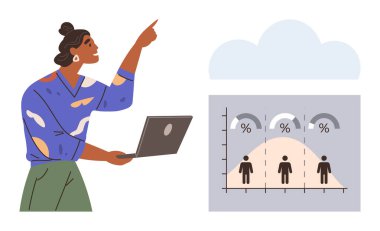 Elinde dizüstü bilgisayar tutan bir kadın, nüfus dağılımı grafiğini gösteriyor yüzdeleri ve çan eğrisi olan. Veri analizi, sunumlar, eğitim, nüfus grafikleri, iş planlaması, araştırma için ideal