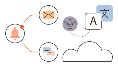 Bildirim zili, e-posta, sohbet baloncukları, mikrofon, alfabe, çeviri simgesi ve bulut. İletişim mesajlaşması teknolojisi çeviri işbirliği bulut deposunu uyarır. Basit.
