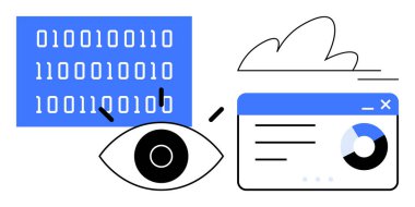 Gözlem gözü, bulut ve analitik arayüzü olan ikili kod. Yapay zeka için ideal, büyük veri, siber güvenlik, bulut hesaplama, veri görselleştirme dijital dönüşüm yeniliği. Basit düz