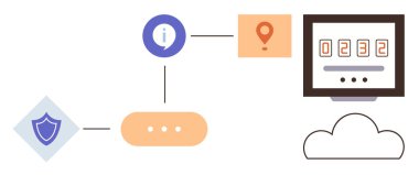 Bir güvenlik kalkanını, bilgi simgesini, konum işaretçisini, veri sayacını ve bulutu birbirine bağlayan çalışma akışı diyagramı. Siber güvenlik, veri işleme, bulut hizmetleri, ağ bilgi akışı konumu için ideal