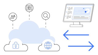 Kullanıcı, güvenlik ve küresel veri paylaşımı için masaüstü arayüzünü bulut simgelerine bağlayan dijital semboller ve oklar. Teknoloji, veri alışverişi, bulut depolama, uzak çalışma, SaaS, yazılım için ideal