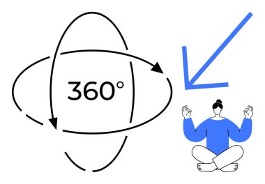 Meditasyon yapan sakin figürlü 360 ok metni sarıyor. Farkındalık, denge, odaklanma, perspektif, büyüme, içgözlem, öz farkındalık için idealdir. Basit düz metafor