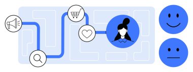Customer journey concept. Visualizing customer interaction with marketing, purchases, and feedback. Customer journey mapping for marketing insights, user experience, and decision-making. Ideal