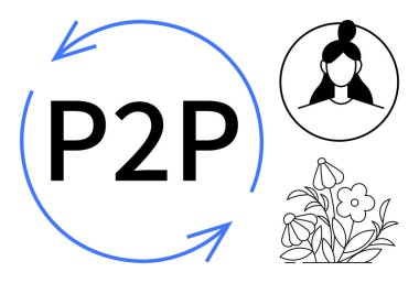 Oklarla çevrili P2P metni, kadın profili simgesi ve çiçekli illüstrasyon işbirliği, toplum, sürdürülebilirlik, iletişim, sosyal ağ, ekosistem, düz bir dairede basitliği temsil ediyor.