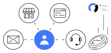 Dükkan, web sitesi, e-posta, kulaklık ve paraya bağlı kullanıcı simgesi, etkileşim ve bağlanmayı vurguluyor. Müşteri ilişkileri, iş iletişimi, e-ticaret destek hizmetleri için ideal