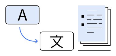 A harfi, oklu bir Çince karaktere geçerek metin dolu dokümanlara dönüşüyor. Çeviri, iletişim, küreselleşme, teknoloji, eğitim ve dil eğitimi için ideal