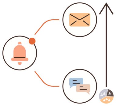 Zil, zarf ve sohbet baloncukları oklarla birbirine bağlanarak iletişim akışını ve ilerlemeyi gösteriyor. İletişim, işbirliği, iş akışı, üretkenlik, bilgilendirme sistemleri için ideal e- posta