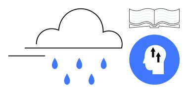 Yaratıcı düşünce konsepti. Fikirler, öğrenme ve bilgi alışverişi için bulut, kafa ve kitap sembolleriyle yaratıcı düşünce. Eğitim, beyin fırtınası, yenilik için yaratıcı düşünce