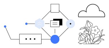 Bir süreç diyagramına bağlı soyut geometrik şekiller, teknoloji ve bağlanabilirliği vurguluyor. Denge için bir bulut ve çiçekler de dahil. Yenilik, büyüme, iş akışı, doğa ve sistemler için ideal