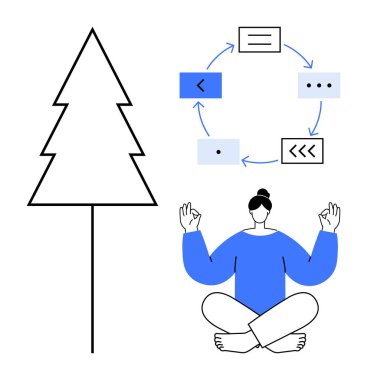 Yoga pozisyonunda meditasyon yapan bir kadın, çam ağacı, ok ve akış çizelgeleriyle dairesel işlem şeması. Farkındalık, doğa, iş akışı, rahatlama, üretkenlik basitliği için ideal. En düşük düz
