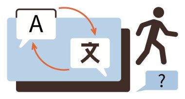 Harfli ve oklu konuşma baloncukları, iletişim sorunları için yürüyen bir figür ve soru işaretiyle eşleştirilmiş dil çevirisini simgeler. Küresel iletişim ve eğitim için ideal